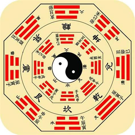 太乙神數pdf|太乙神數:介紹,方位,陰遁陽遁,五元六紀,九宮,積年,天目。